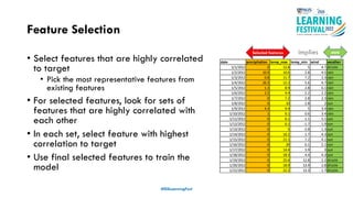 Feature Selection
• Select features that are highly correlated
to target
• Pick the most representative features from
existing features
• For selected features, look for sets of
features that are highly correlated with
each other
• In each set, select feature with highest
correlation to target
• Use final selected features to train the
model
#ISSLearningFest
date precipitation temp_max temp_min wind weather
1/1/2012 0 12.8 5 4.7 drizzle
1/2/2012 10.9 10.6 2.8 4.5 rain
1/3/2012 0.8 11.7 7.2 2.3 rain
1/4/2012 20.3 12.2 5.6 4.7 rain
1/5/2012 1.3 8.9 2.8 6.1 rain
1/6/2012 2.5 4.4 2.2 2.2 rain
1/7/2012 0 7.2 2.8 2.3 rain
1/8/2012 0 10 2.8 2 sun
1/9/2012 4.3 9.4 5 3.4 rain
1/10/2012 1 6.1 0.6 3.4 rain
1/11/2012 0 6.1 -1.1 5.1 sun
1/12/2012 0 6.1 -1.7 1.9 sun
1/13/2012 0 5 -2.8 1.3 sun
1/14/2012 0 16.1 1.7 4.3 sun
1/15/2012 0 21.1 7.2 4.1 sun
1/16/2012 0 20 6.1 2.1 sun
1/17/2012 0 14.4 3.9 3 sun
1/18/2012 0 18.3 4.4 4.3 sun
1/19/2012 0 25.6 12.8 2.2 drizzle
1/20/2012 0 18.9 13.9 2.8 drizzle
1/21/2012 0 22.2 13.3 1.7 drizzle
Selected features implies state
 