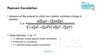 Pearson Correlation
• Measure of the extend to which two random variables change in
tandem
• Value between -1 to +1
• -1 indicates strong negative linear correlation
• 0 indicates no correlation
• +1 indicates strong positive correlation
#ISSLearningFest
 
