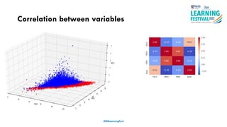 Correlation between variables
#ISSLearningFest
 