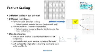 Feature Engineering for IoT | PPT
