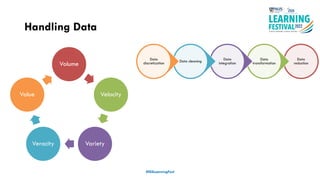 Handling Data
#ISSLearningFest
Volume
Velocity
Variety
Veracity
Value
Data
reduction
Data
transformation
Data
integration
Data cleaning
Data
discretization
 