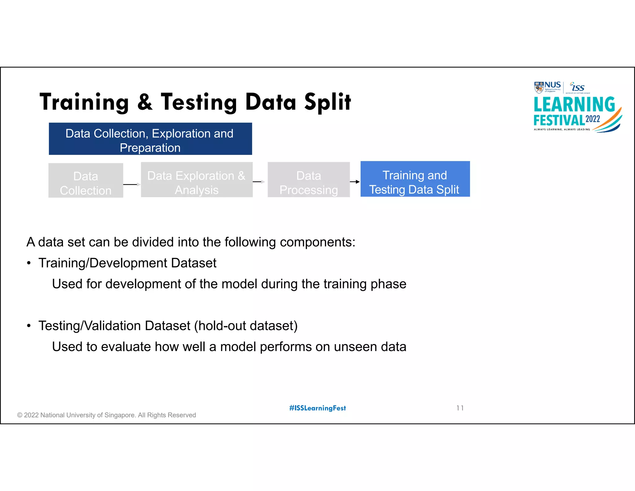© 2022 National University of Singapore. All Rights Reserved
#ISSLearningFest
Training & Testing Data Split
A data set can be divided into the following components:
• Training/Development Dataset
Used for development of the model during the training phase
• Testing/Validation Dataset (hold-out dataset)
Used to evaluate how well a model performs on unseen data
Data
Collection
Data
Processing
Training and
Testing Data Split
Data Exploration &
Analysis
Data Collection, Exploration and
Preparation
11
 