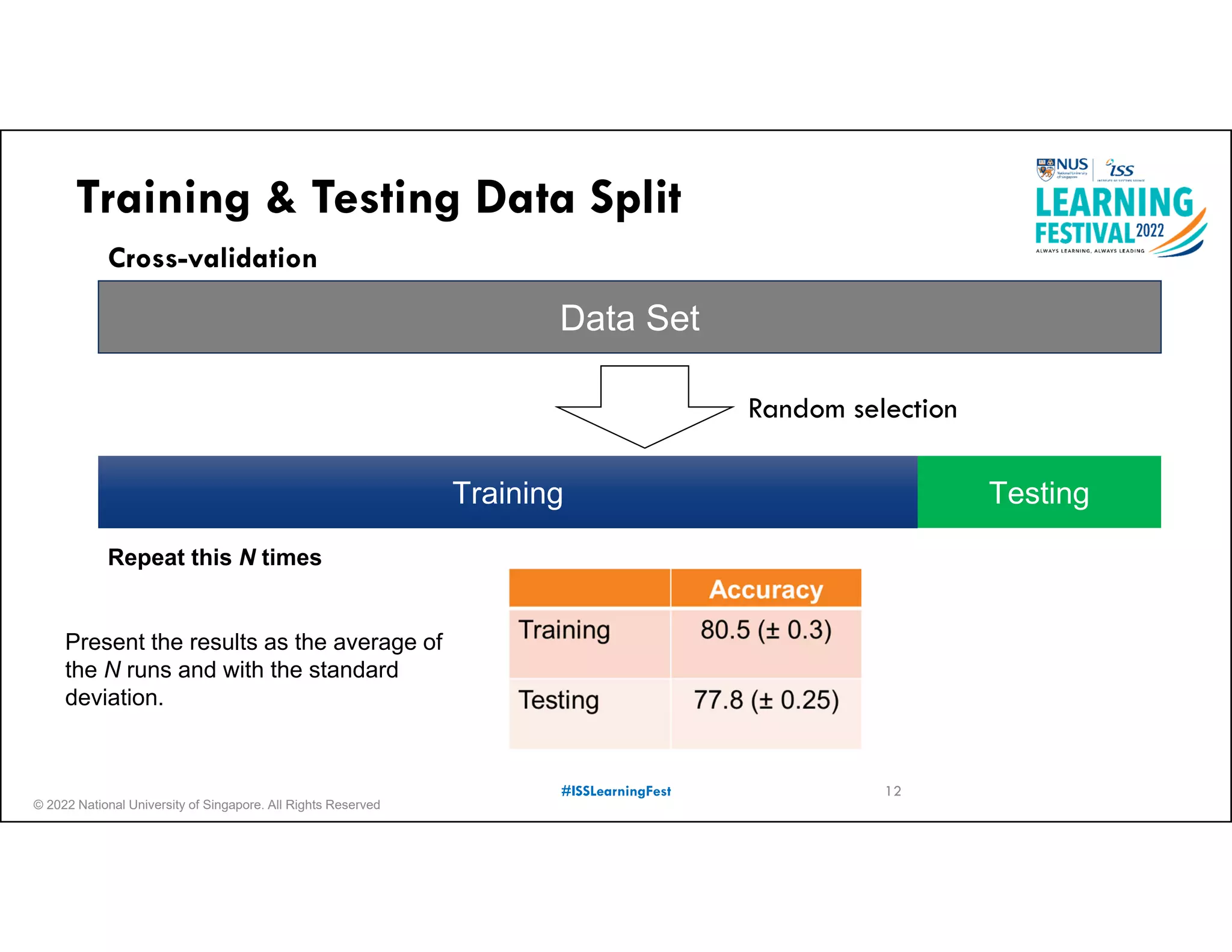 © 2022 National University of Singapore. All Rights Reserved
#ISSLearningFest
Training & Testing Data Split
Data Set
Training Testing
Cross-validation
12
Repeat this N times
Present the results as the average of
the N runs and with the standard
deviation.
Random selection
 