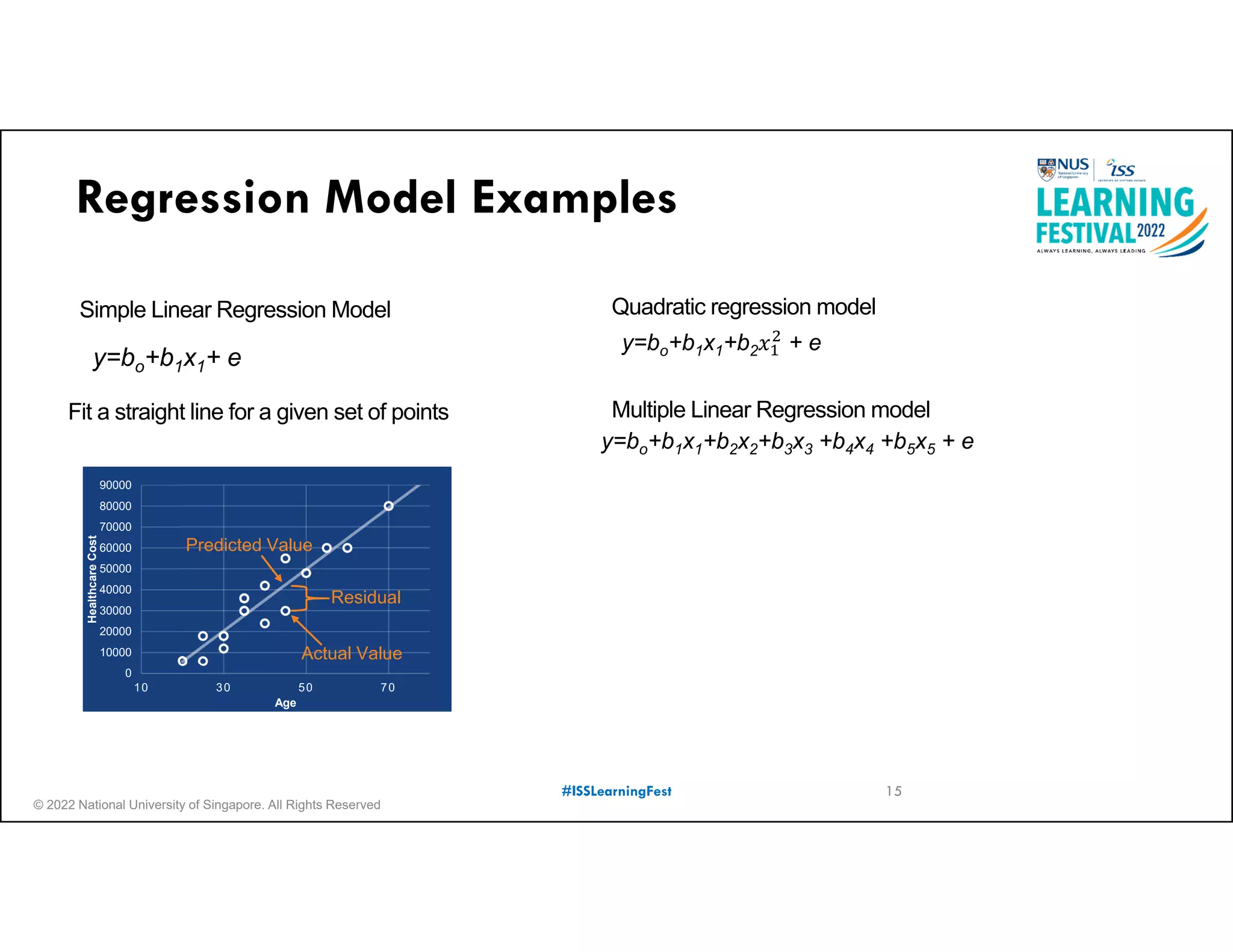 © 2022 National University of Singapore. All Rights Reserved
#ISSLearningFest
Regression Model Examples
Fit a straight line for a given set of points
y=bo+b1x1+b2x2+b3x3 +b4x4 +b5x5 + e
y=bo+b1x1+b2𝑥 + e
Simple Linear Regression Model Quadratic regression model
Multiple Linear Regression model
15
y=bo+b1x1+ e
0
10000
20000
30000
40000
50000
60000
70000
80000
90000
10 30 50 70
Healthcare
Cost
Age
Predicted Value
Actual Value
Residual
 