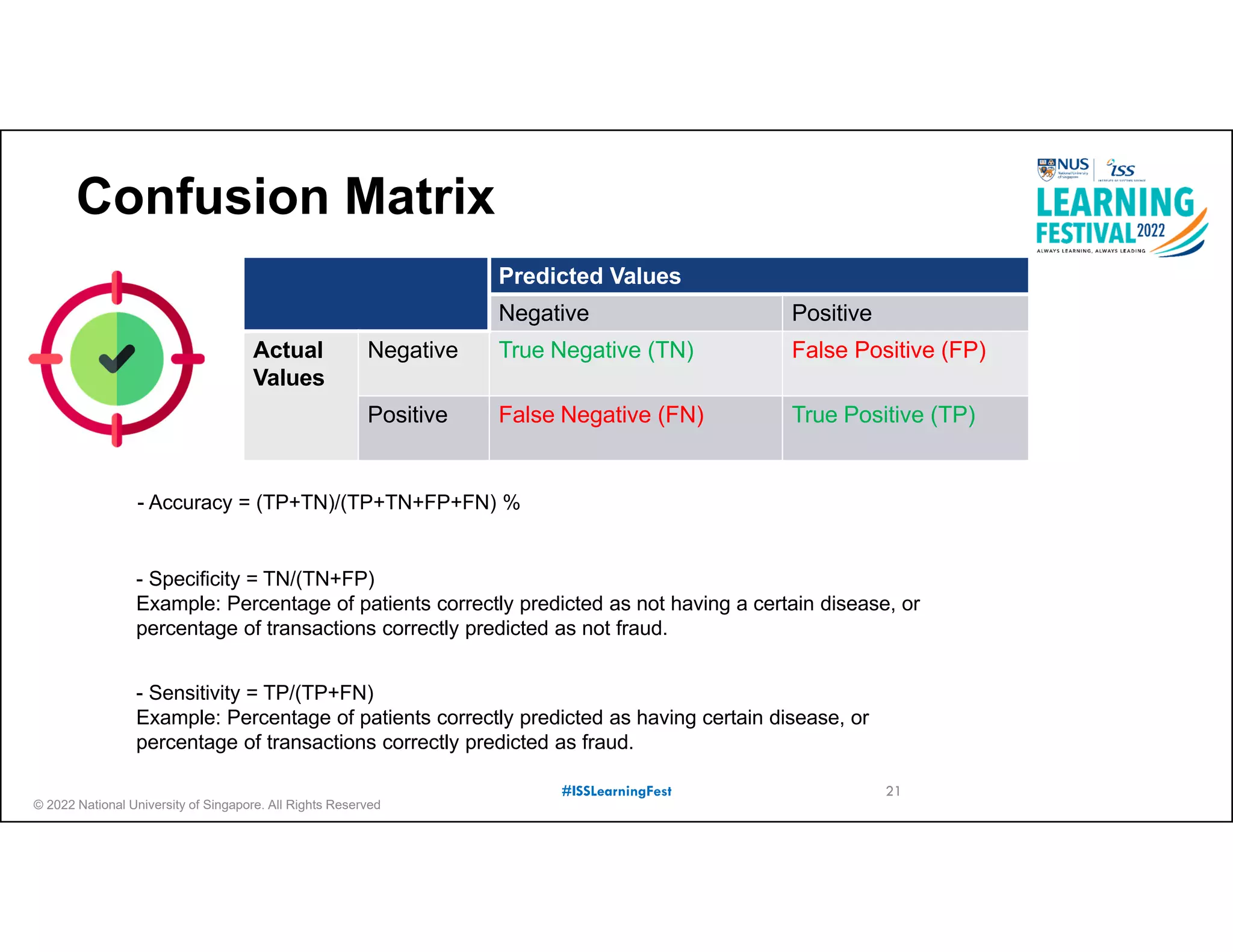 © 2022 National University of Singapore. All Rights Reserved
#ISSLearningFest
Confusion Matrix
Predicted Values
Negative Positive
Actual
Values
Negative True Negative (TN) False Positive (FP)
Positive False Negative (FN) True Positive (TP)
- Accuracy = (TP+TN)/(TP+TN+FP+FN) %
- Specificity = TN/(TN+FP)
Example: Percentage of patients correctly predicted as not having a certain disease, or
percentage of transactions correctly predicted as not fraud.
- Sensitivity = TP/(TP+FN)
Example: Percentage of patients correctly predicted as having certain disease, or
percentage of transactions correctly predicted as fraud.
21
 