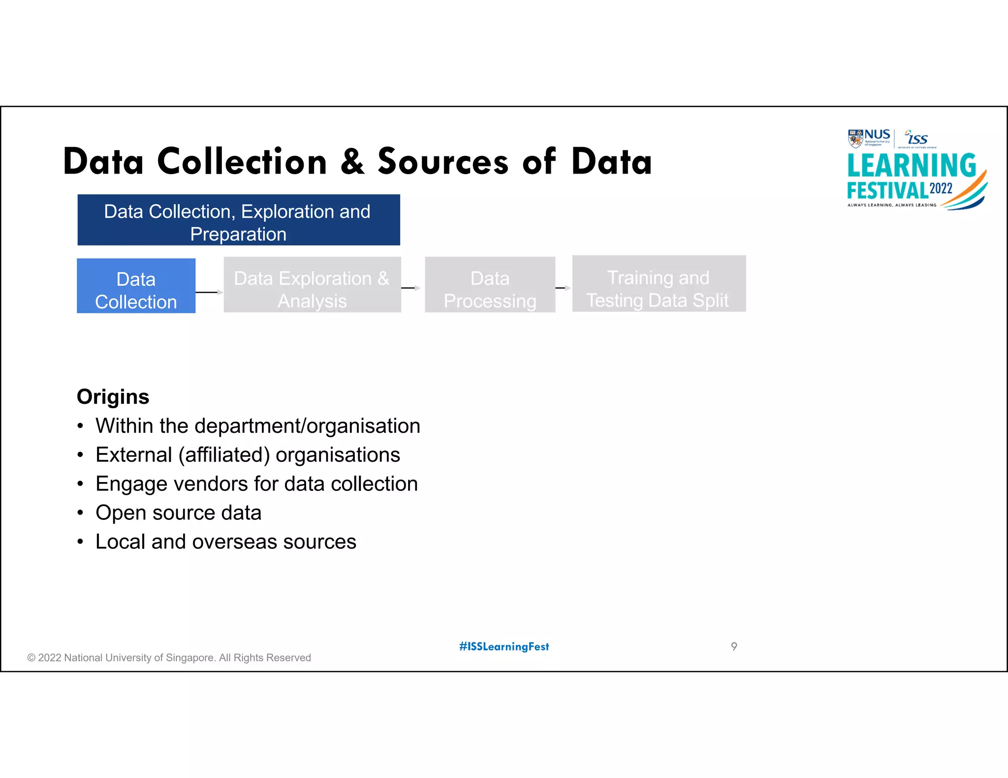 © 2022 National University of Singapore. All Rights Reserved
#ISSLearningFest
Data Collection & Sources of Data
Data
Collection
Data
Processing
Training and
Testing Data Split
Data Exploration &
Analysis
Data Collection, Exploration and
Preparation
Origins
• Within the department/organisation
• External (affiliated) organisations
• Engage vendors for data collection
• Open source data
• Local and overseas sources
9
 