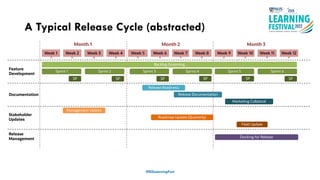 Product Management in The Trenches for a Cloud Service | PPT