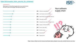 https://bit.ly/supply_chain_security_for_containers
https://www.redhat.com/en/resources/kubernetes-adoption-security-market-trends-overview
Your software
supply chain
 