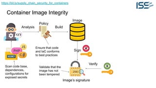 https://bit.ly/supply_chain_security_for_containers
Container Image Integrity
Sign
Analysis
Image
Policy
Build
Image’s signature
Verify
Ensure that code
and IaC conforms
to best practices
Validate that the
image has not
been tempered
Scan code base,
dependences,
configurations for
exposed secrets
 