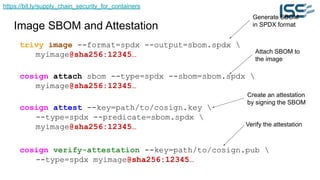 https://bit.ly/supply_chain_security_for_containers
Image SBOM and Attestation
trivy image --format=spdx --output=sbom.spdx 
myimage@sha256:12345…
cosign attach sbom --type=spdx --sbom=sbom.spdx 
myimage@sha256:12345…
cosign attest --key=path/to/cosign.key 
--type=spdx --predicate=sbom.spdx 
myimage@sha256:12345…
cosign verify-attestation --key=path/to/cosign.pub 
--type=spdx myimage@sha256:12345…
Generate SBOM
in SPDX format
Attach SBOM to
the image
Create an attestation
by signing the SBOM
Verify the attestation
 