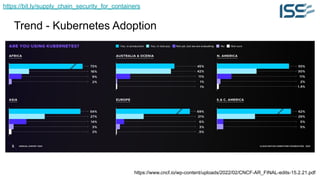 https://bit.ly/supply_chain_security_for_containers
Trend - Kubernetes Adoption
https://www.cncf.io/wp-content/uploads/2022/02/CNCF-AR_FINAL-edits-15.2.21.pdf
 