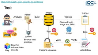 https://bit.ly/supply_chain_security_for_containers
Tools
Sign
Analysis
Image SBOM
Policy
Build Produce
Sign
Image’s signature Attestation
Verify Verify
trivy
Scan for
vulnerabilities
in code
conftest
Enforce best
practices
cosign
Sign and verify
image and BOM
 
