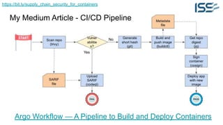 https://bit.ly/supply_chain_security_for_containers
My Medium Article - CI/CD Pipeline
Argo Workflow — A Pipeline to Build and Deploy Containers
 