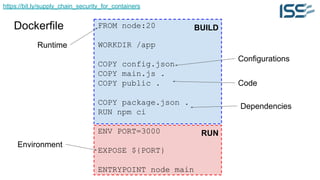 https://bit.ly/supply_chain_security_for_containers
Dockerfile FROM node:20
WORKDIR /app
COPY config.json
COPY main.js .
COPY public .
COPY package.json .
RUN npm ci
ENV PORT=3000
EXPOSE ${PORT}
ENTRYPOINT node main
Runtime
Environment
Dependencies
Code
Configurations
BUILD
RUN
 