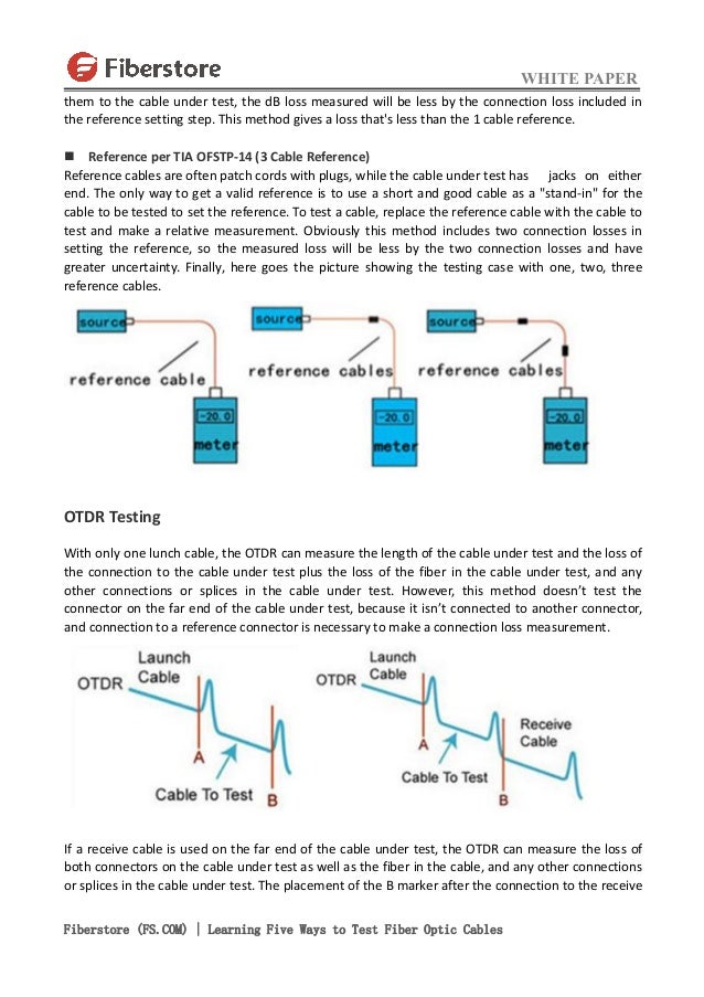 Learning five ways to test fiber optic cables