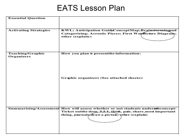 Eats Lesson Plan Template - FREE DOWNLOAD