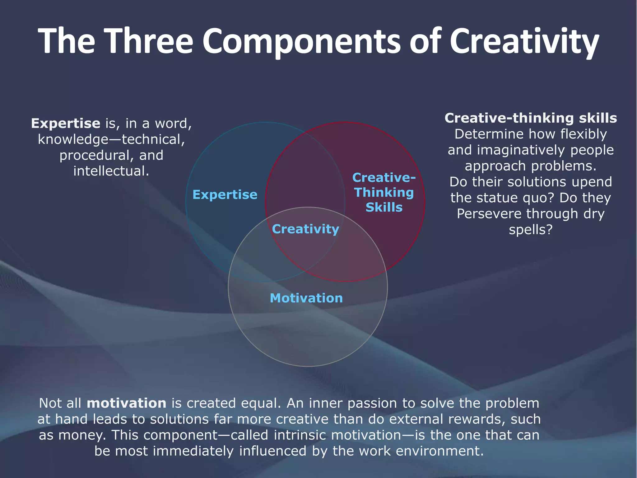The Three Components of
Creativity
Expertise
Creativity
Creative-
Thinking
Skills
Motivation
Not all motivation is created equal. An inner passion to solve the problem
at hand leads to solutions far more creative than do external rewards, such
as money. This component—called intrinsic motivation—is the one that can
be most immediately influenced by the work environment.
Creative-thinking skills
Determine how flexibly
and imaginatively people
approach problems.
Do their solutions upend
the statue quo? Do they
Persevere through dry
spells?
Expertise is, in a word,
knowledge—technical,
procedural, and
intellectual.
 