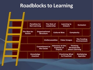 Roadblocks to Learning
Knowledge
Inaction
Practicing What
Is Preached
Multiplying
Agendas
Commitment to
the Cause
Advocacy at the
Expense of
Inquiry
Thinking
Strategically
about Learning
Undiscussables False Images
The Funding
Environment
The Bias for
Action
Organizational
Structure
Cultural Bias Complexity
Penalties for
Not Learning
The Role of
Leadership
Learning to
Unlearn
Exclusion
 