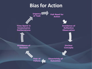 Bias for Action
Felt Need for
Action
Avoidance of
Reflective
Observation
Unclear
Concepts
Uncertainty of
Outcomes
Fear of
Failure
Avoidance of
Decision
Time Spent in
Inconclusive
Deliberations
Urgency
of Task
 