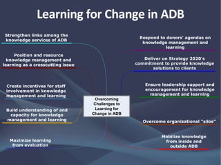 Overcoming
Challenges to
Learning for
Change in ADB
Respond to donors’ agendas on
knowledge management and
learning
Deliver on Strategy 2020's
commitment to provide knowledge
solutions to clients
Ensure leadership support and
encouragement for knowledge
management and learning
Overcome organizational “silos”
Mobilize knowledge
from inside and
outside ADB
Strengthen links among the
knowledge services of ADB
Position and resource
knowledge management and
learning as a crosscutting issue
Create incentives for staff
involvement in knowledge
management and learning
Maximize learning
from evaluation
Build understanding of and
capacity for knowledge
management and learning
Learning for Change in ADB
 
