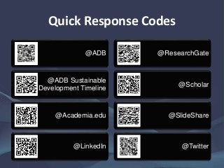 Quick Response Codes
@ADB
@ADB Sustainable
Development Timeline
@Academia.edu
@LinkedIn
@ResearchGate
@Scholar
@SlideShare
@Twitter
 