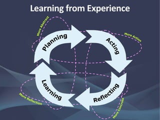 Learning from Experience
 
