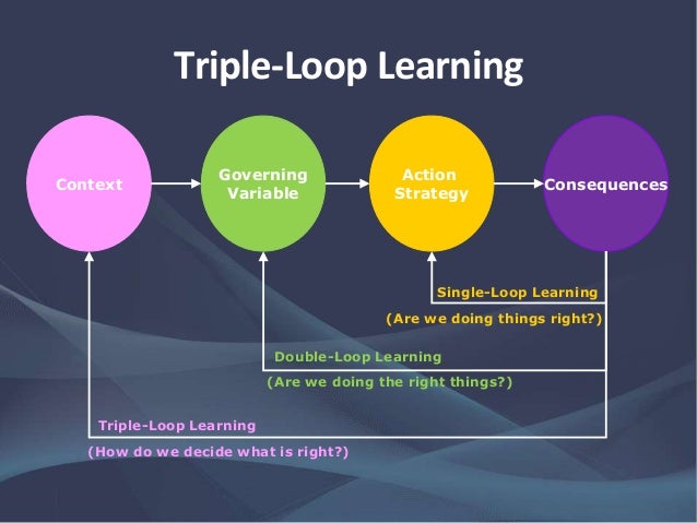 Learning for Change