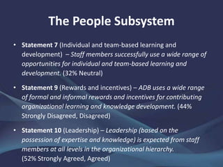 The People Subsystem
• Statement 7 (Individual and team-based learning and
development) – Staff members successfully use a wide range of
opportunities for individual and team-based learning and
development. (32% Neutral)
• Statement 9 (Rewards and incentives) – ADB uses a wide range
of formal and informal rewards and incentives for contributing
organizational learning and knowledge development. (44%
Strongly Disagreed, Disagreed)
• Statement 10 (Leadership) – Leadership (based on the
possession of expertise and knowledge) is expected from staff
members at all levels in the organizational hierarchy.
(52% Strongly Agreed, Agreed)
 