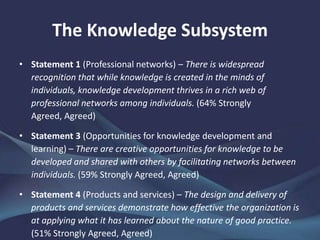 The Knowledge Subsystem
• Statement 1 (Professional networks) – There is widespread
recognition that while knowledge is created in the minds of
individuals, knowledge development thrives in a rich web of
professional networks among individuals. (64% Strongly Agreed,
Agreed)
• Statement 3 (Opportunities for knowledge development and
learning) – There are creative opportunities for knowledge to be
developed and shared with others by facilitating networks between
individuals. (59% Strongly Agreed, Agreed)
• Statement 4 (Products and services) – The design and delivery of
products and services demonstrate how effective the organization is
at applying what it has learned about the nature of good practice.
(51% Strongly Agreed, Agreed)
 