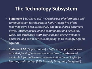 The Technology Subsystem
• Statement 9 (Creative use) – Creative use of information and
communication technologies is high. At least five of the
following have been successfully adopted: shared document
drives, intranet pages, online communities and networks,
wikis, and databases, staff profile pages, online webinars,
podcasts, and social network mapping. (54% Strongly Agreed,
Agreed)
• Statement 10 (Opportunities) – Sufficient opportunities are
provided for staff members to learn how to make use of
available information and communication technologies for
learning and sharing. (26% Strongly Disagreed, Disagreed)
 