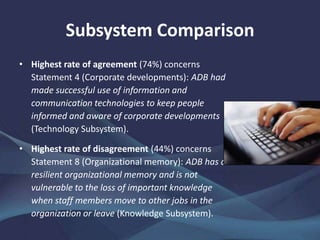 Subsystem Comparison
• Highest rate of agreement (74%) concerns
Statement 4 (Corporate developments): ADB had
made successful use of information and
communication technologies to keep people
informed and aware of corporate developments
(Technology Subsystem).
• Highest rate of disagreement (44%) concerns
Statement 8 (Organizational memory): ADB has a
resilient organizational memory and is not
vulnerable to the loss of important knowledge
when staff members move to other jobs in the
organization or leave (Knowledge Subsystem).
 