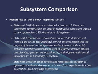 Subsystem Comparison
• Highest rate of "don't know" responses concerns
– Statement 10 (Failures and unintended outcomes): Failures and
unintended outcomes are the focus of constructive discussions leading
to new approaches (13%, Organization Subsystem).
– Statement 6 (Evaluations): Evaluations are carefully designed with
learning (as well as accountability) in mind. Systems ensure that the
outputs of internal and independent evaluations are made widely
available; carefully examined; and used to influence decision making
and planning, question orthodox thinking, and trigger creativity and
innovation (11%, Knowledge Subsystem).
– Statement 10 (After-action reviews and retrospect's): Adoption of
after-action review and retrospect's to learn from experiences has been
successful (13%, Knowledge Subsystem).
 