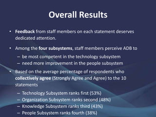 Overall Results
• Feedback from staff members on each statement deserves
dedicated attention.
• Among the four subsystems, staff members perceive ADB to
– be most competent in the technology subsystem
– need more improvement in the people subsystem
• Based on the average percentage of respondents who
collectively agree (Strongly Agree and Agree) to the 10
statements
– Technology Subsystem ranks first (53%)
– Organization Subsystem ranks second (48%)
– Knowledge Subsystem ranks third (43%)
– People Subsystem ranks fourth (38%)
 