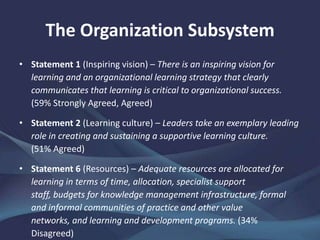 The Organization Subsystem
• Statement 1 (Inspiring vision) – There is an inspiring vision for
learning and an organizational learning strategy that clearly
communicates that learning is critical to organizational success.
(59% Strongly Agreed, Agreed)
• Statement 2 (Learning culture) – Leaders take an exemplary leading
role in creating and sustaining a supportive learning culture.
(51% Agreed)
• Statement 6 (Resources) – Adequate resources are allocated for
learning in terms of time, allocation, specialist support staff,
budgets for knowledge management infrastructure, formal and
informal communities of practice and other value networks, and
learning and development programs. (34% Disagreed)
 