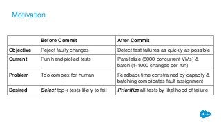 Motivation
Before Commit After Commit
Objective Reject faulty changes Detect test failures as quickly as possible
Current Run hand-picked tests Parallelize (8000 concurrent VMs) &
batch (1-1000 changes per run)
Problem Too complex for human Feedback time constrained by capacity &
batching complicates fault assignment
Desired Select top-k tests likely to fail Prioritize all tests by likelihood of failure
 