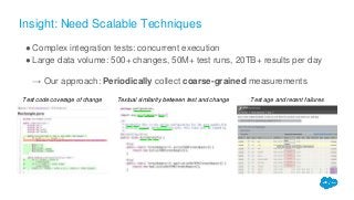 Insight: Need Scalable Techniques
●Complex integration tests: concurrent execution
●Large data volume: 500+ changes, 50M+ test runs, 20TB+ results per day
→ Our approach: Periodically collect coarse-grained measurements
Test code coverage of change Textual similarity between test and change Test age and recent failures
 