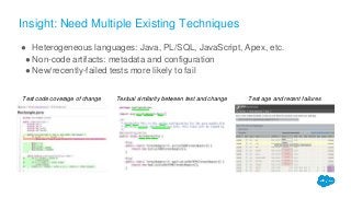 Insight: Need Multiple Existing Techniques
● Heterogeneous languages: Java, PL/SQL, JavaScript, Apex, etc.
●Non-code artifacts: metadata and configuration
●New/recently-failed tests more likely to fail
Test code coverage of change Textual similarity between test and change Test age and recent failures
 
