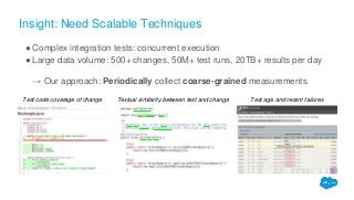 Insight: Need Scalable Techniques
●Complex integration tests: concurrent execution
●Large data volume: 500+ changes, 50M+ test runs, 20TB+ results per day
→ Our approach: Periodically collect coarse-grained measurements
Test code coverage of change Textual similarity between test and change Test age and recent failures
 