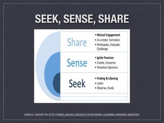 SEEK, SENSE, SHARE 
HAROLD JARCHE VIA HTTP://WWW.JARCHE.COM/2010/10/NETWORK-LEARNING-WORKING-SMARTER/ 
 