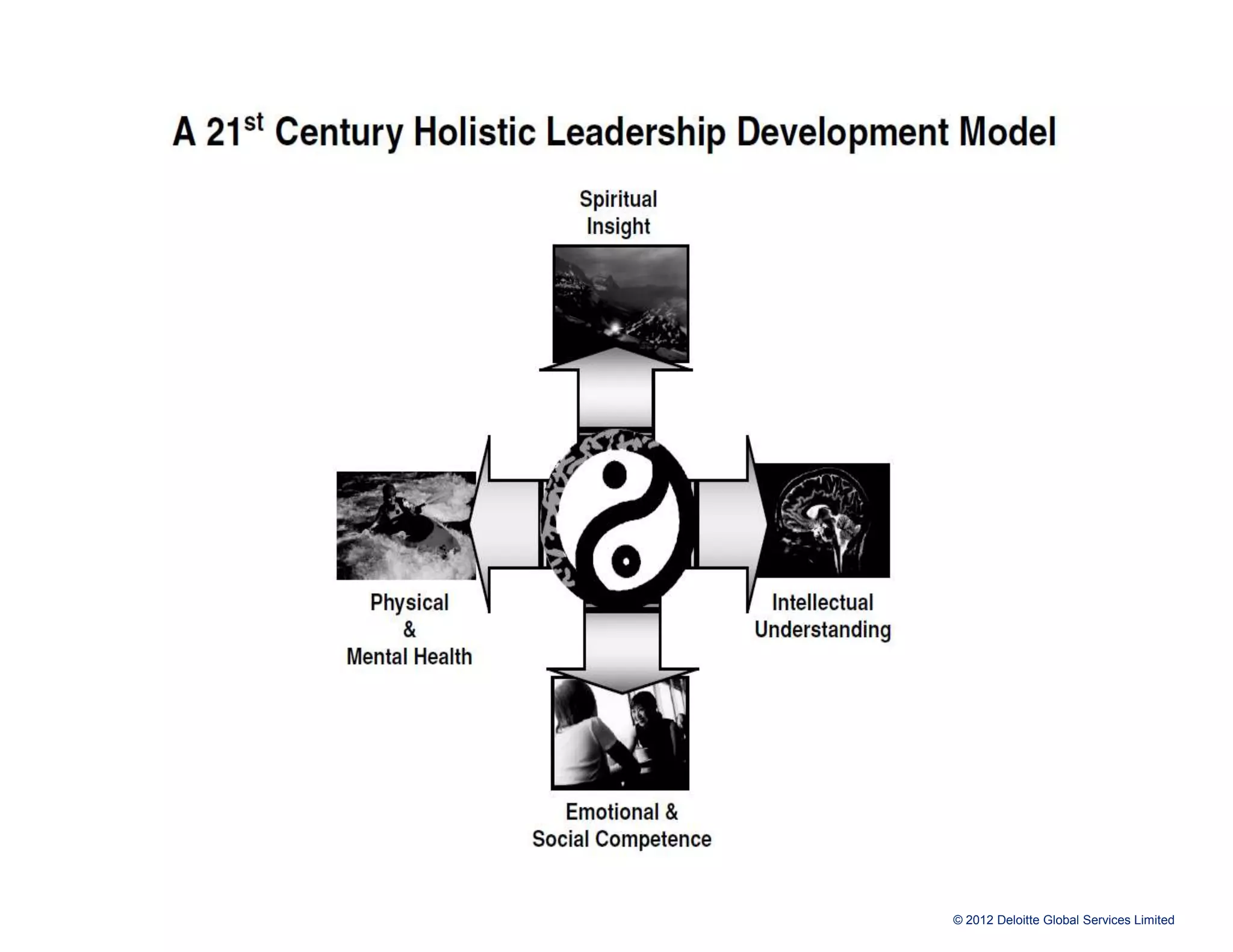 © 2012 Deloitte Global Services Limited
 