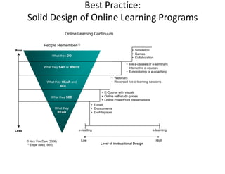 Learning frameworks | PPTX
