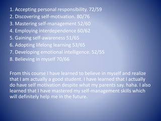 1. Accepting personal responsibility. 72/59
2. Discovering self-motivation. 80/76
3. Mastering self-management 52/60
4. Employing interdependence 60/62
5. Gaining self-awareness 51/65
6. Adopting lifelong learning 53/65
7. Developing emotional intelligence. 52/55
8. Believing in myself 70/66
From this course I have learned to believe in myself and realize
that I am actually a good student. I have learned that I actually
do have self motivation despite what my parents say. haha. I also
learned that I have mastered my self-management skills which
will definitely help me in the future.
 