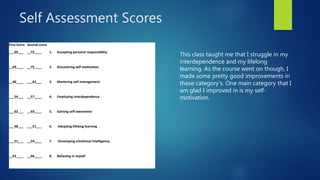 Self Assessment Scores
First Score Second score
___69___ __72____ 1. Accepting personal responsibility.
__69____ __75____ 2. Discovering self-motivation.
__60____ ___62___ 3. Mastering self-management
___54___ __57____ 4. Employing interdependence
___62___ __63____ 5. Gaining self-awareness
___48___ ___51___ 6. Adopting lifelong learning
___51___ __54____ 7. Developing emotional intelligence.
__62____ __66____ 8. Believing in myself
This class taught me that I struggle in my
interdependence and my lifelong
learning. As the course went on though, I
made some pretty good improvements in
these category's. One main category that I
am glad I improved in is my self-
motivation.
 
