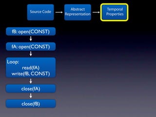 Abstract      Temporal
            Source Code
                          Representation   Properties



  fB: open(CONST)

 fA: open(CONST)

Loop:
      read(fA)
 write(fB, CONST)

        close(fA)

        close(fB)
 
