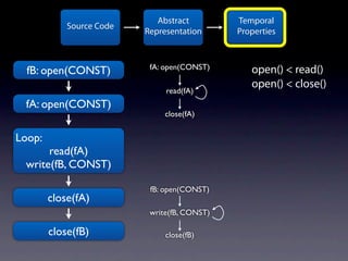 Abstract         Temporal
            Source Code
                          Representation      Properties


                           fA: open(CONST)
  fB: open(CONST)                                open() < read()
                                                 open() < close()
                               read(fA)
 fA: open(CONST)
                               close(fA)


Loop:
      read(fA)
 write(fB, CONST)

                           fB: open(CONST)
        close(fA)
                           write(fB, CONST)

        close(fB)              close(fB)
 
