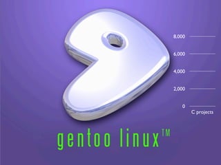 8,000


6,000


4,000


2,000


   0
        C projects
 