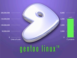 200,000,000                   8,000

                                        6,097
150,000,000                   6,000


100,000,000                   4,000


 50,000,000                   2,000


         0                       0
              Lines of code           C projects
 