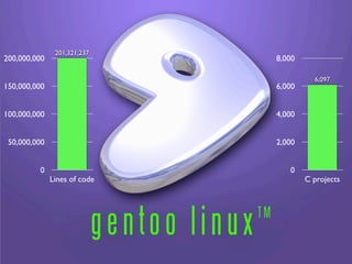 201,321,237
200,000,000                   8,000

                                        6,097
150,000,000                   6,000


100,000,000                   4,000


 50,000,000                   2,000


         0                       0
              Lines of code           C projects
 