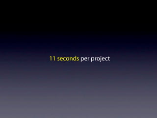 11 seconds per project
 