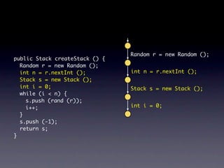 Random r = new Random ();
public Stack createStack () {
  Random r = new Random ();
  int n = r.nextInt ();         int n = r.nextInt ();
  Stack s = new Stack ();
  int i = 0;                    Stack s = new Stack ();
  while (i < n) {
    s.push (rand (r));
    i++;                        int i = 0;
  }
  s.push (-1);
  return s;
}
 
